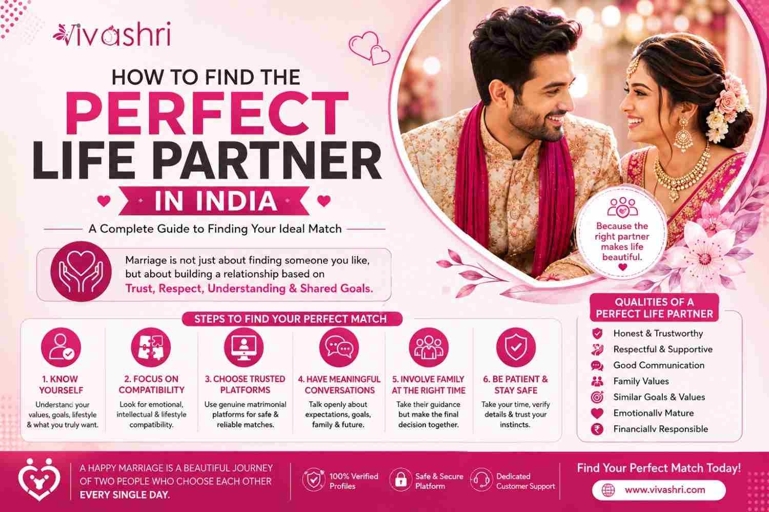 How to Find the Perfect Life Partner in India: A Complete Guide